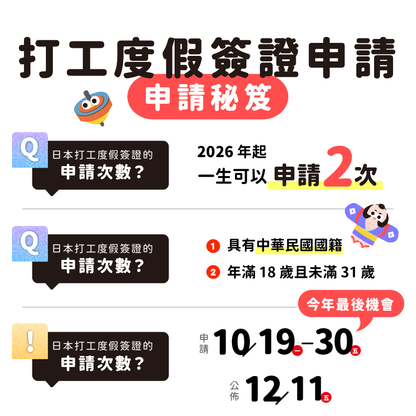 打工度假 日本正職 致勝全攻略