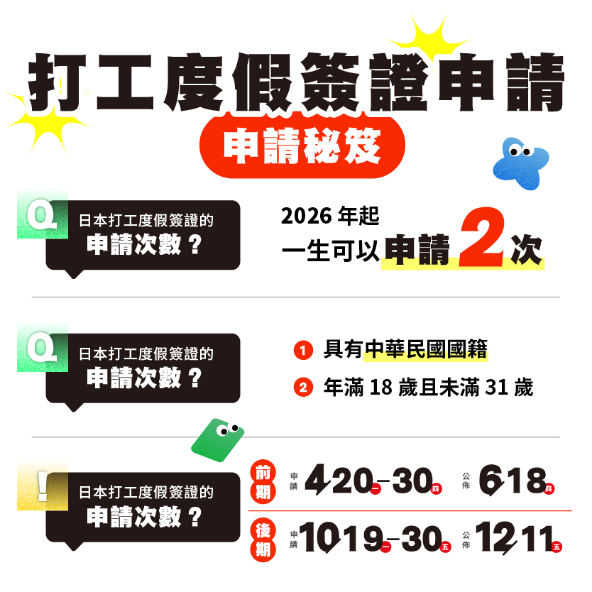 打工度假 日本正職 致勝全攻略
